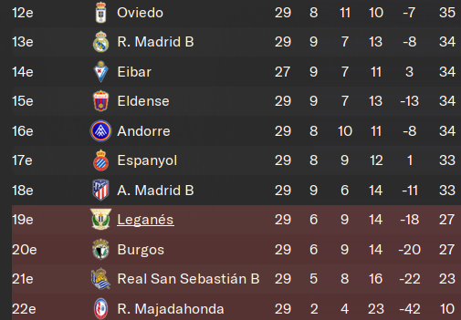 CLASSEMENT 2