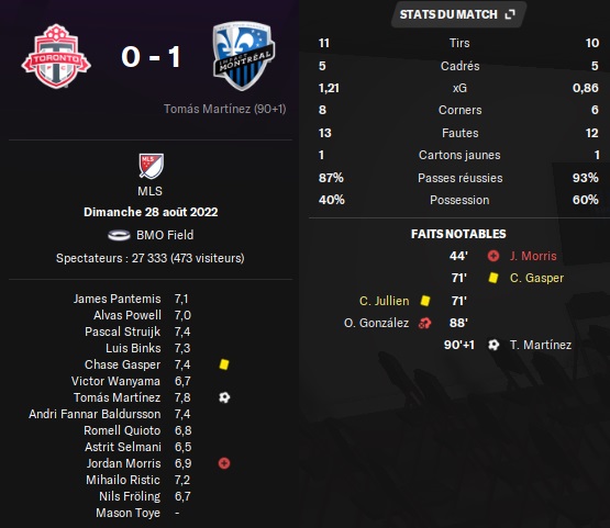 25.1 mls 29 tfc mtl