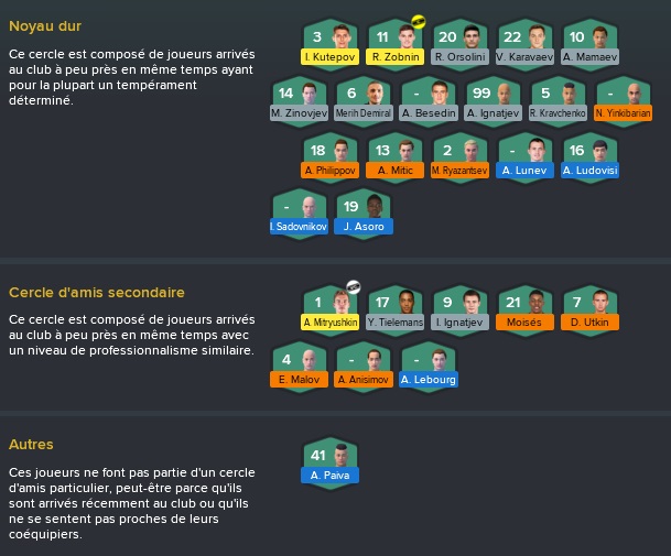 1%20FC%20Krasnodar_%20%20Cercles%20d'amis