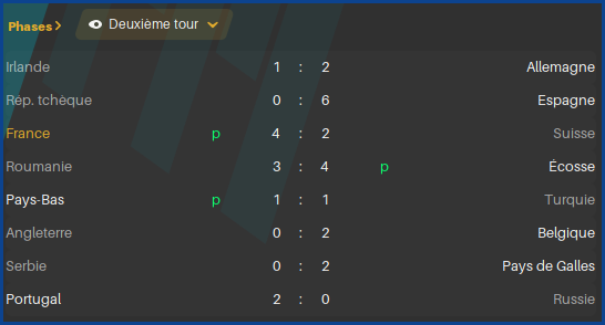 Euro2ndTour