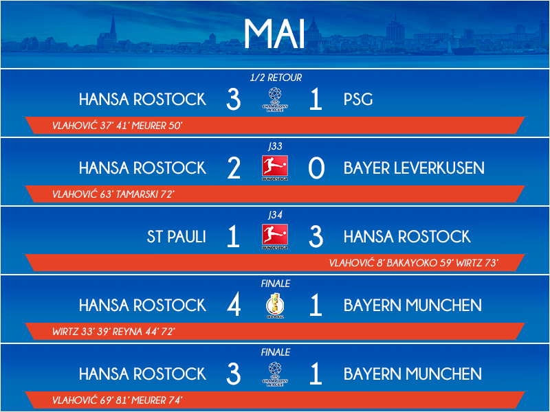 05_matchs