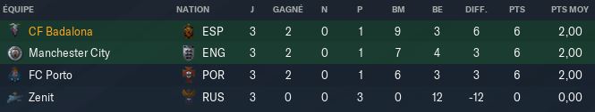 Classement%20ldc