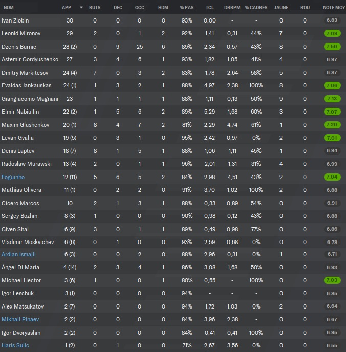 10.2 stats 1