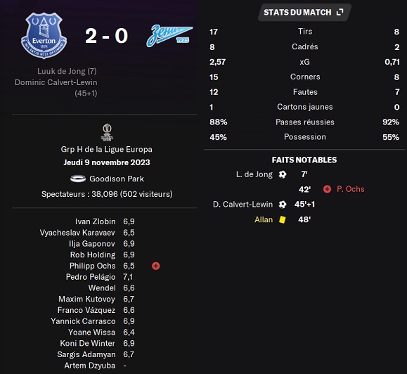 05.1 el4 everton zenit