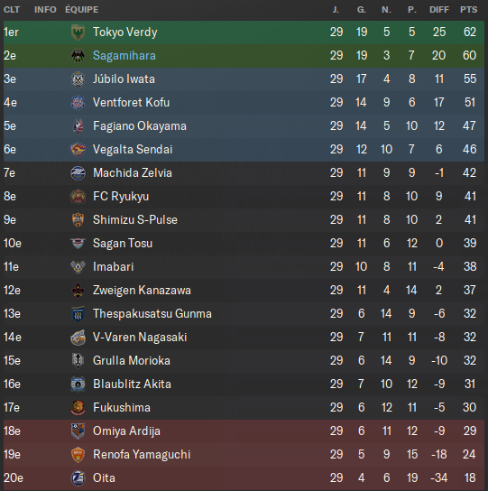 03 - Classement