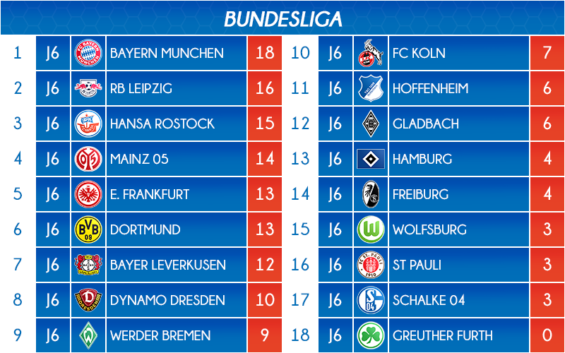 09_classement