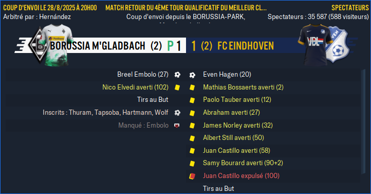 Borussia M'gladbach - FC Eindhoven_ Résumé
