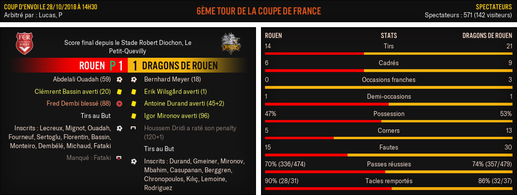Rouen---Dragons-de-Rouen_-Match-R%C3%A9sum%C3%A9-3
