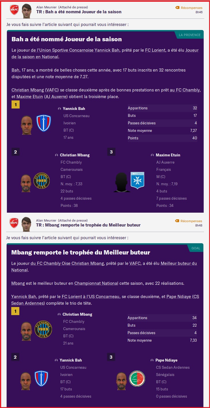 Buteur & Joueur du National