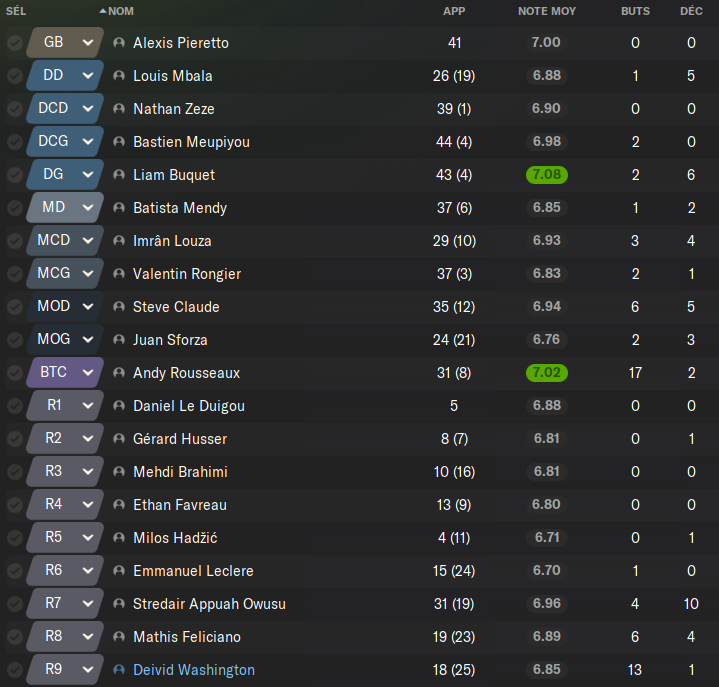 stats