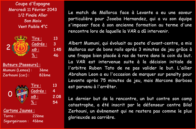 demi aller coupe espagne