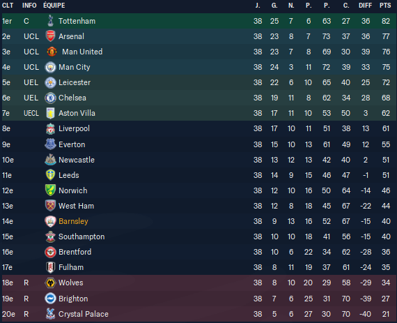 Football Manager 2023 09_01_2024 10_49_52