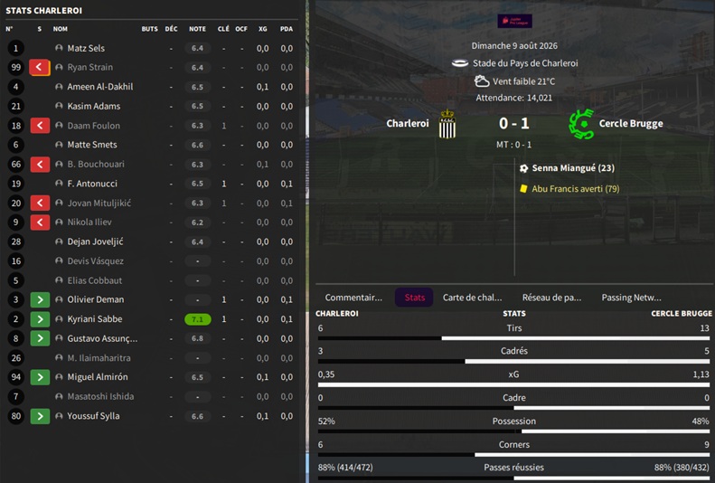 10.1 jpl 03 Charleroi - Cercle Brugge_ Résumé