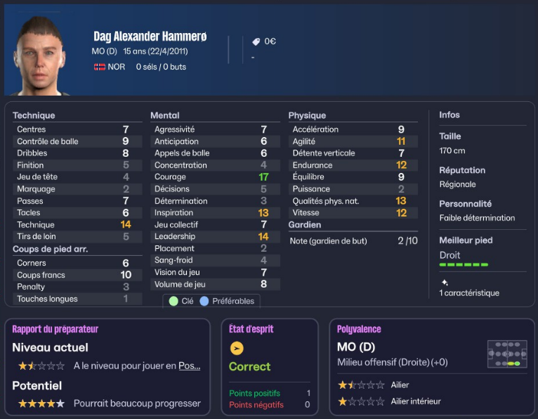 Dag Alexander Hammero