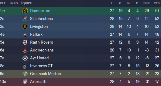 273 - classement
