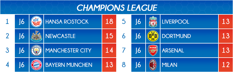 12_classement2
