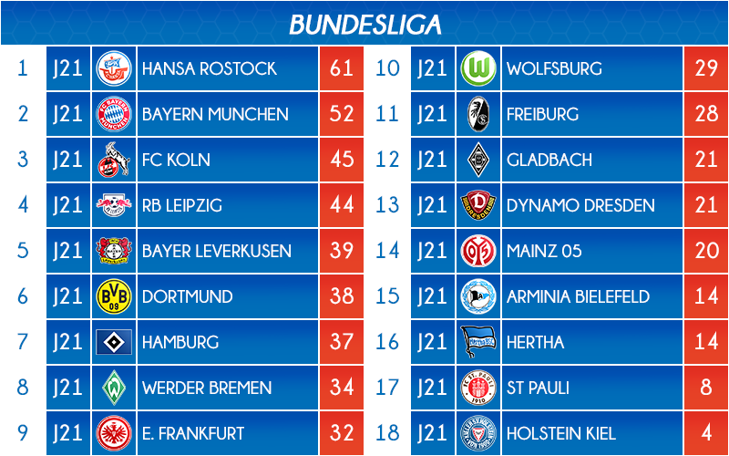 01_classement