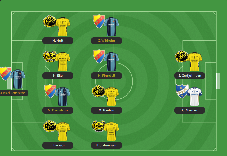 Équipe type Allsvenskan