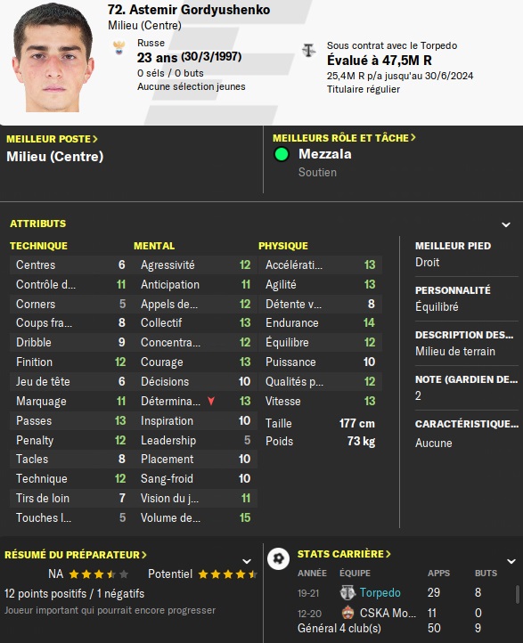 Astemir Gordyushenko