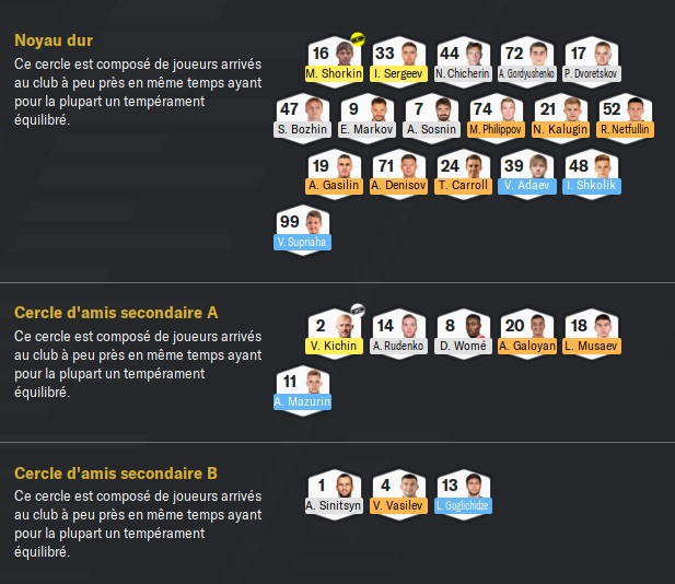 14.4 FC Torpedo Moscow_ Cercles d'amis