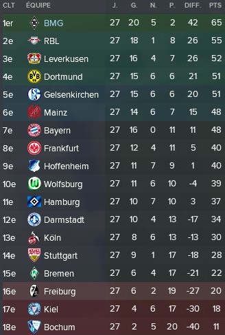 50-%20Classement%20Fev%20Mar%202021