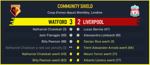 Watford - Liverpool_ Résumé