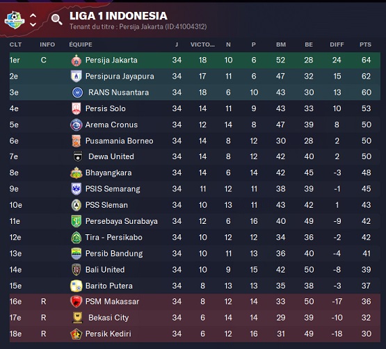 12.6 Liga 1 Indonesia_ Phases
