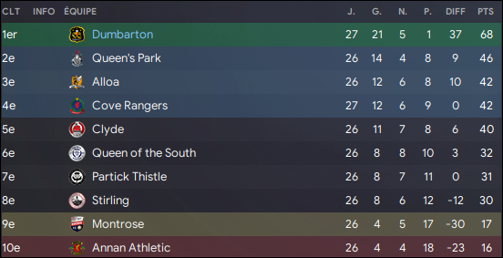 165 - classement