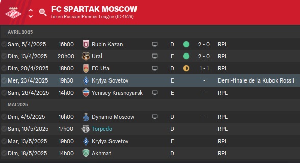 11.5 FC Spartak Moscow_ Équipe prem.