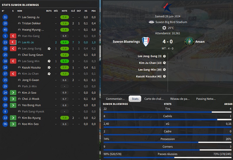 18.1 K19 Suwon Bluewings - Ansan_ Résumé