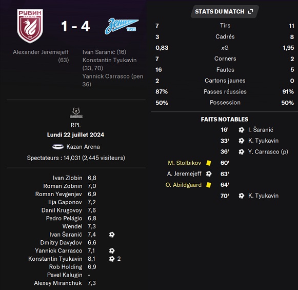 13.1 plr 02 rubin zenit