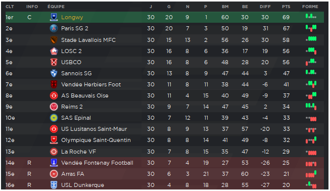 ClassementFinal