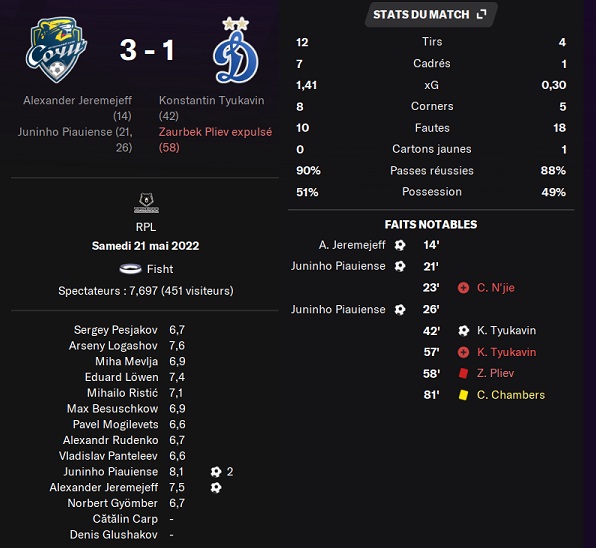 13.1 plr 30 sochi dynamo