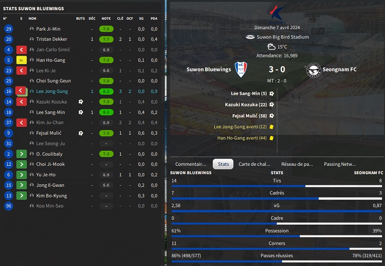 11.1 K06 Suwon Bluewings - Seongnam FC_ Résumé