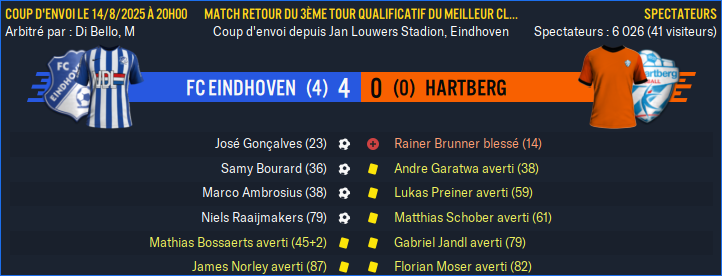 FC Eindhoven - Hartberg_ Résumé