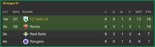 C1Groupe