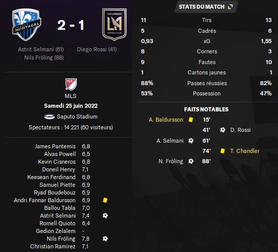 36.1 mls 20 mtl lafc