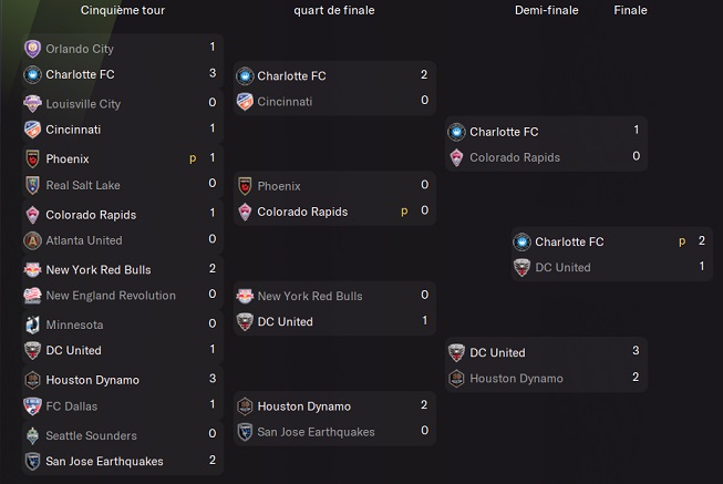 01.2 Lamar Hunt U.S. Open Cup_ Phases