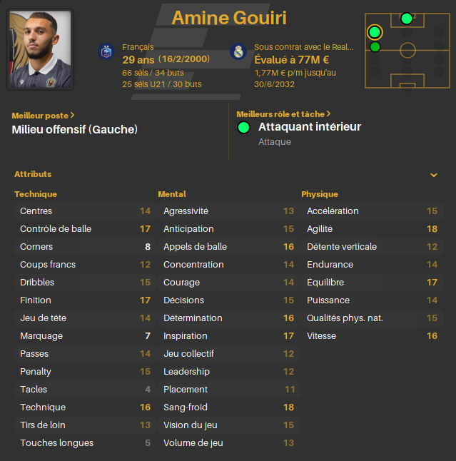 Gouiri