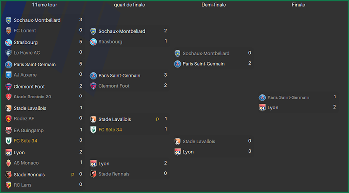 CDF Tableau