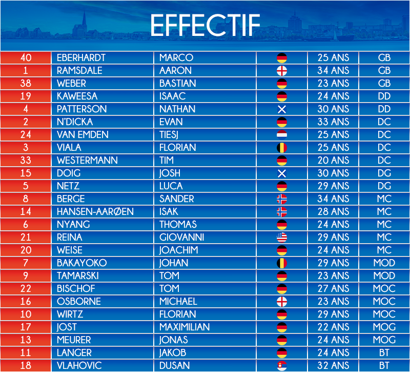 Effectif