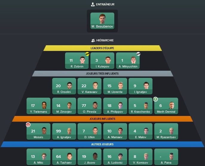 6%20FC%20Krasnodar_%20%20Hi%C3%A9rarchie
