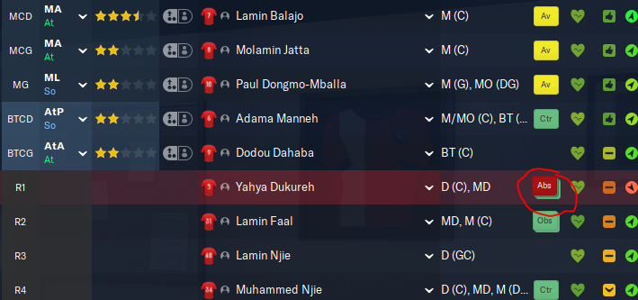 absent sans autorisation