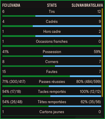 Slovan%20aller%20stats