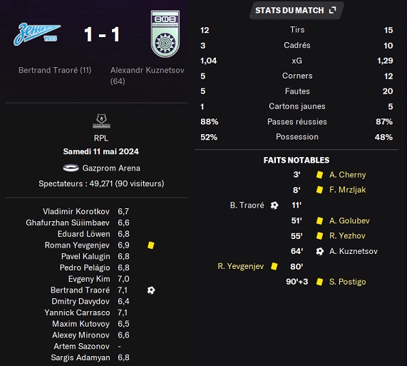 21.1 plr 29 zenit Ufa