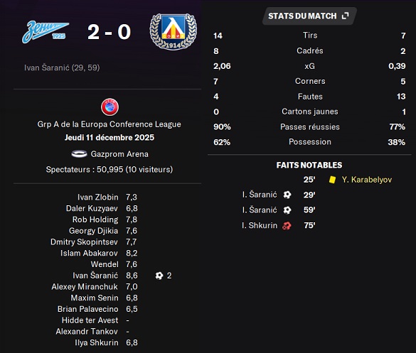 12.1 ecl 6 zenit levski