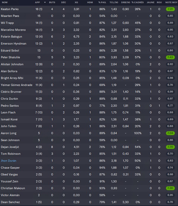 06.1 stats 1