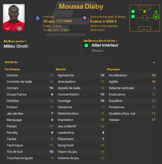 Diaby