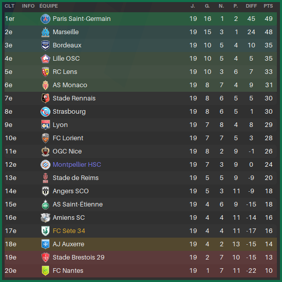 classementL1misaison