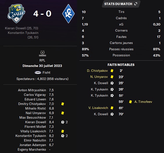 06.1 plr 03 sochi ksov